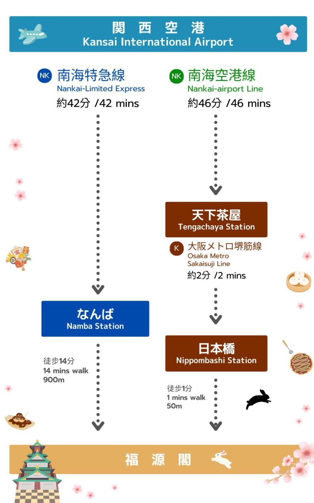 日本橋 Hiyamagu すぐ 3 室 最大 10 a 3 室 1 厅 2 卫 1 浴 心斎橋 道頓堀 Kurmon 市場 徒步 3 分 大阪 外观 照片